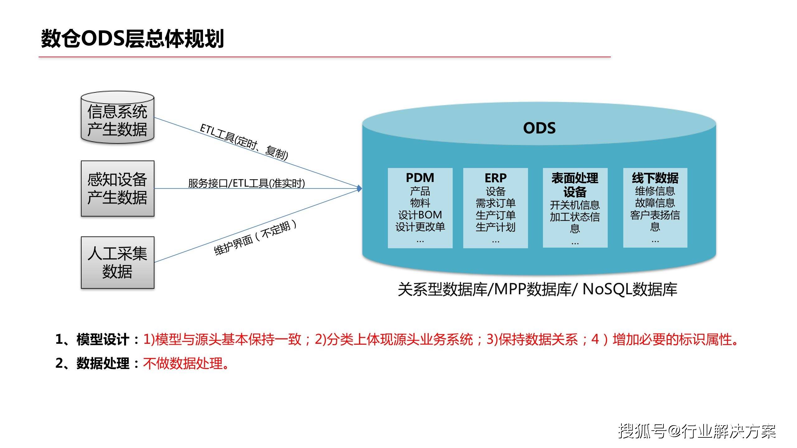 數(shù)據(jù)中臺解決方案 賦能企業(yè)智能化數(shù)據(jù)管理與服務(wù)