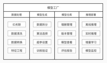 模型工廠 讓AI算法觸手可達——StartDT Tech Lab 05 數(shù)據(jù)處理服務(wù)